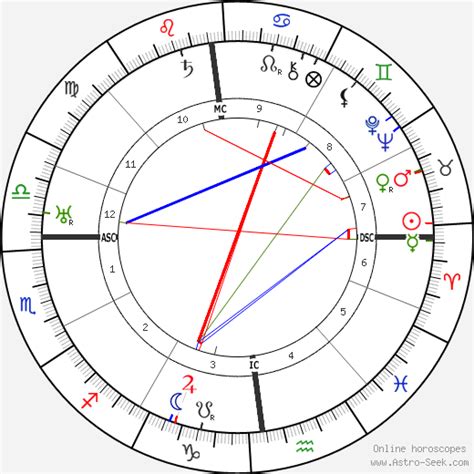 Adolf Hitler Natal Chart