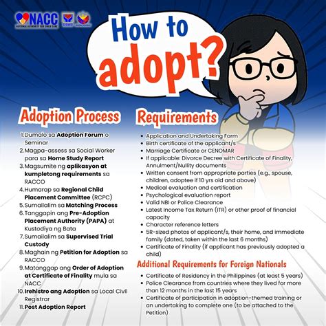 Syarat dan Ketentuan Adopsi Anak di Indonesia