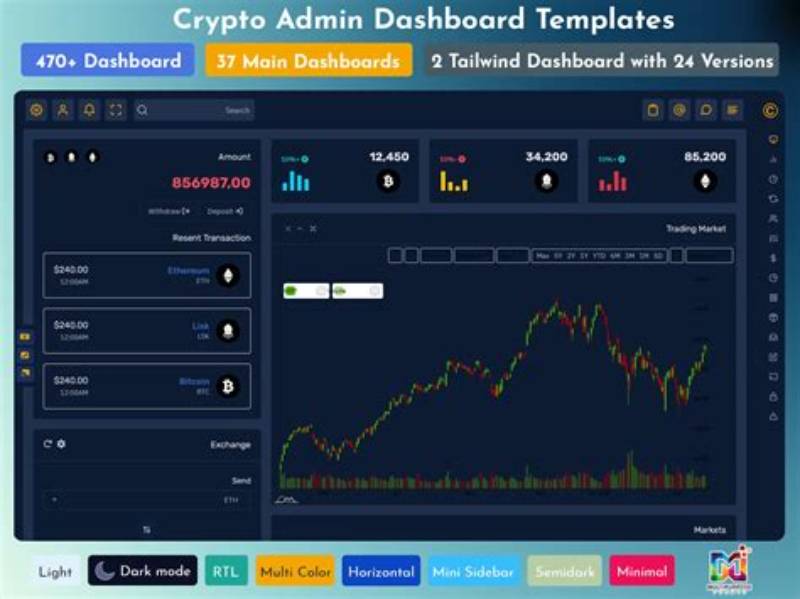 Advanced Bootstrap Template Crypto