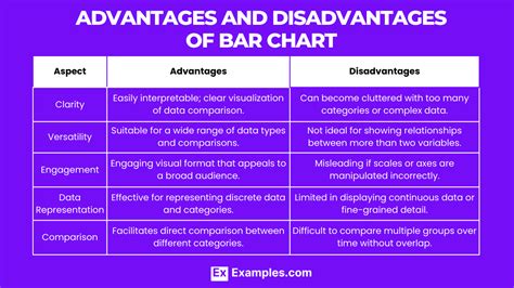 Advantages And Disadvantages Of Using Charts And Graphs