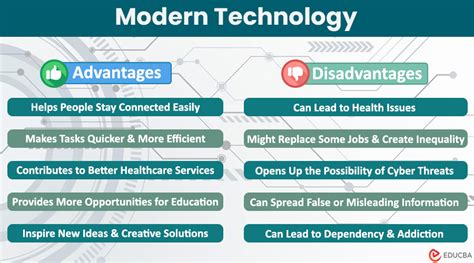 Advantages and Disadvantages