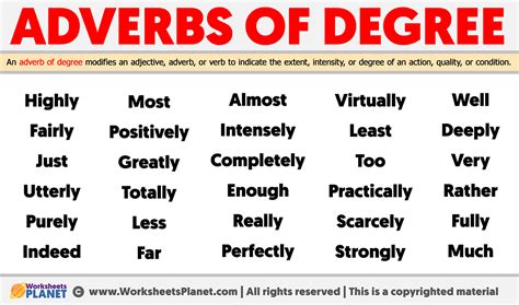 Adverb of Degree