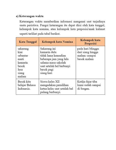 Adverbia waktu dalam Bahasa Indonesia