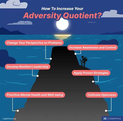Adversity Quotient