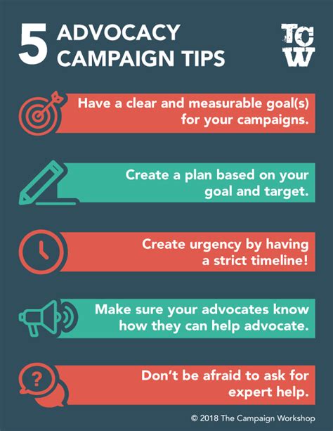 Campaign Examples