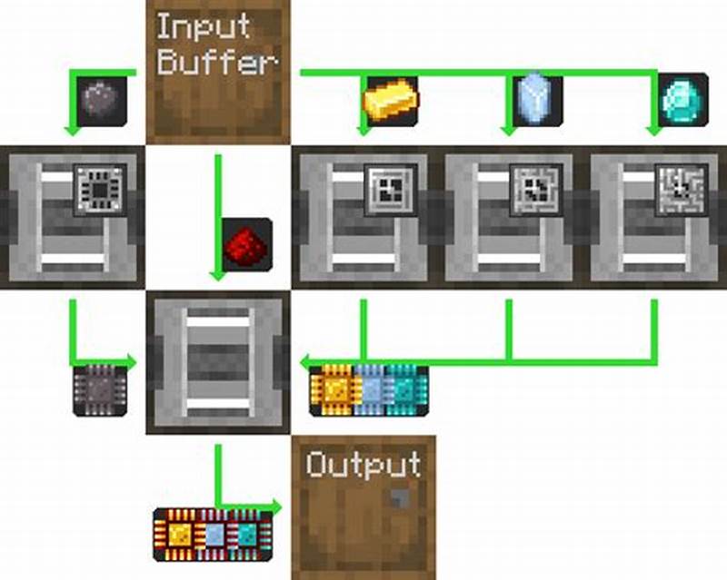 Ae2 Processing Pattern