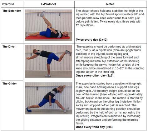 Aerobics for Injury Recovery