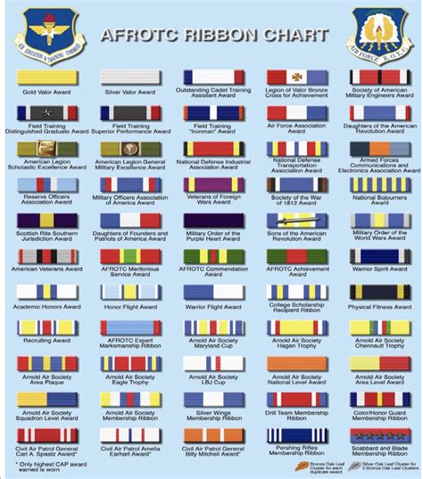 Af Ribbon Chart