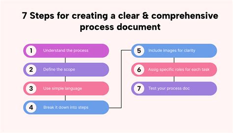 Affordable Legal Drafting Step by Step: A Guide to Creating Your Own Documents