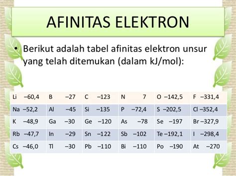 Afinitas Elektron Definisi
