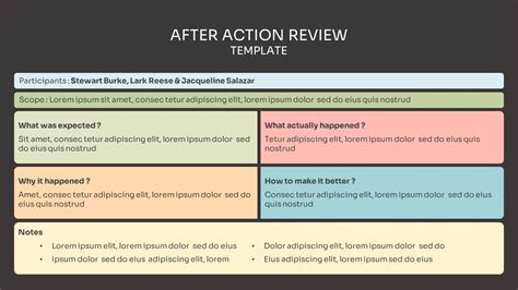 After Action Review Templates