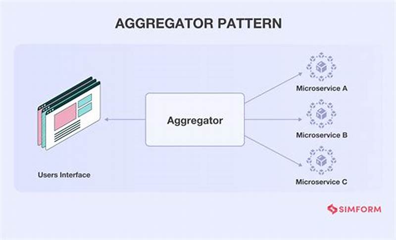 Aggregator Design Pattern