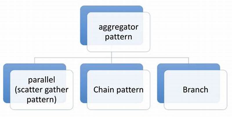 Aggregator Microservice Design Pattern Example Java