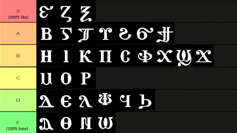 Coptic Alphabet