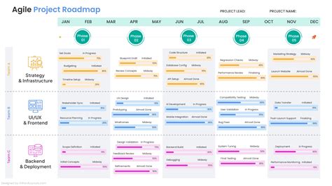 Agile Product Roadmap Template