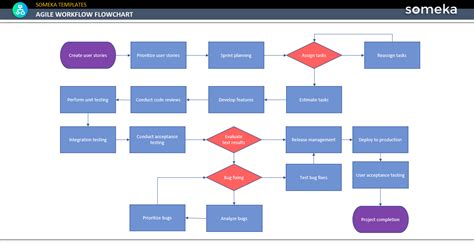 Agile Workflow Template