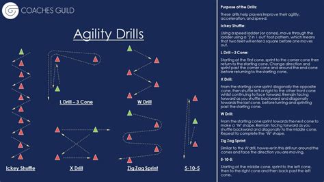 Agility Drills
