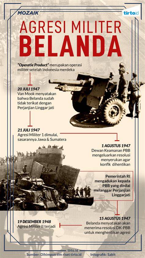 Agresi Militer Belanda I