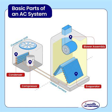 Air Conditioning Components