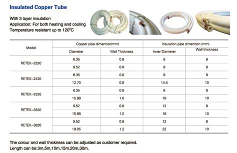 Air Conditioning Copper Pipe Size Chart