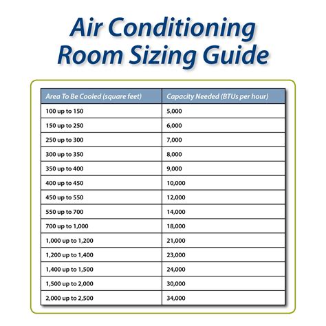 Air Conditioning Size Chart