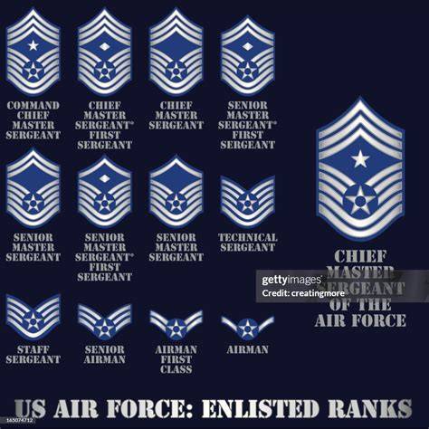 Air Force Military Ranks Chart