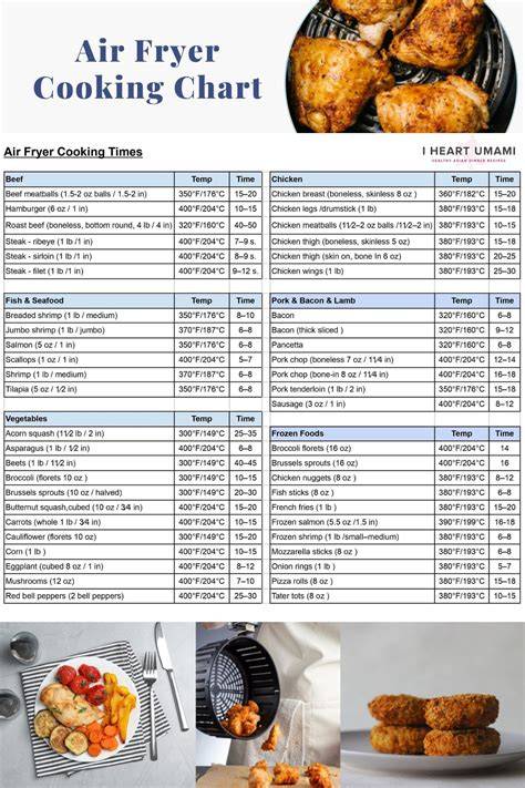 Air Fryer Temps And Times Chart