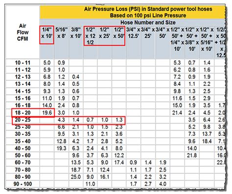 Air Hose Sizes Chart