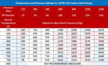 Air Lift Psi Chart