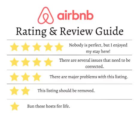 Airbnb property reviews