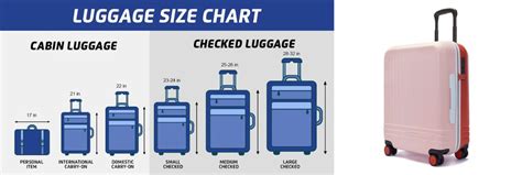Airlines Carry On Size Chart