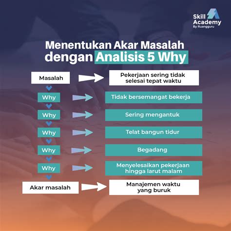 Akar Masalah dan Solusi