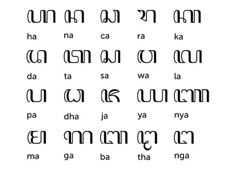 Aksara Dasar Hanacaraka