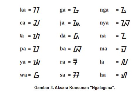 Aksara Sunda Ma