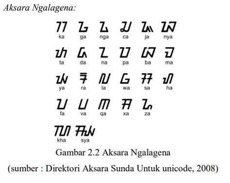 Aksara Sunda Modern