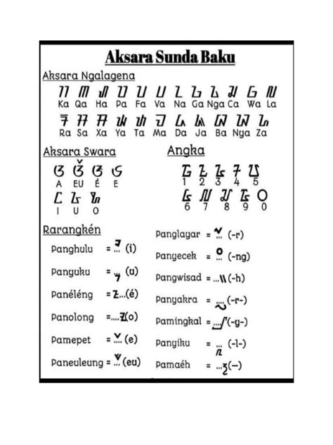 Aksara Sunda Pu