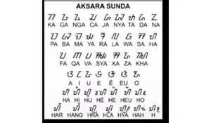 Aksara Sunda Ua