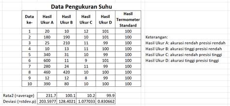 Akurasi hasil transkripsi perapera Indonesia