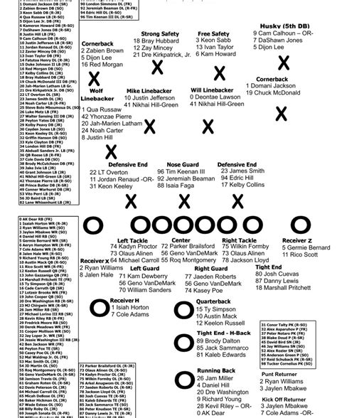 Alabama Depth Chart