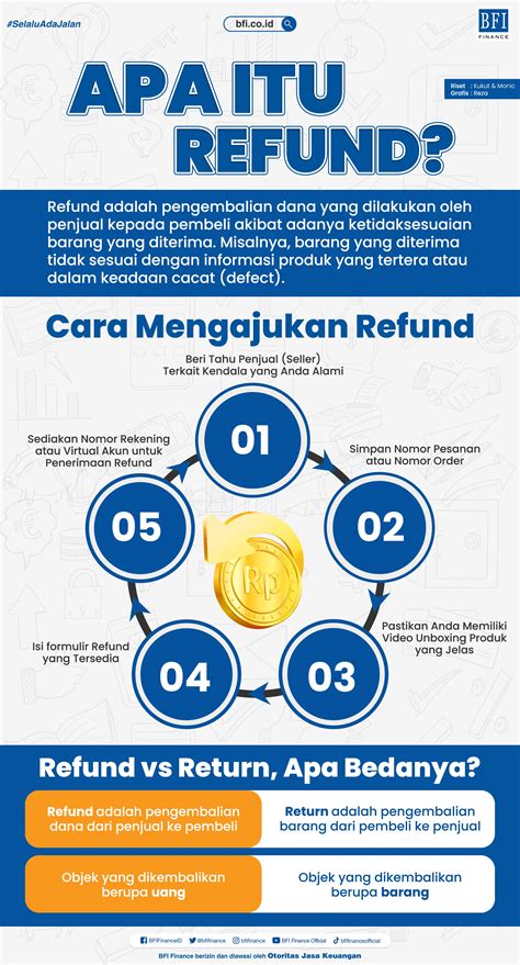Alasan Pengajuan Refund