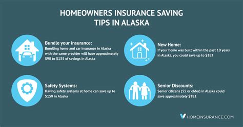 Alaska Homeowners Insurance