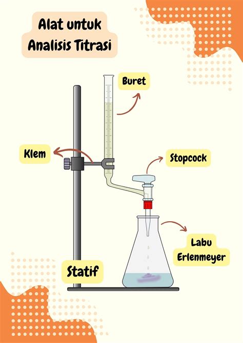 Alat Alat Titrasi