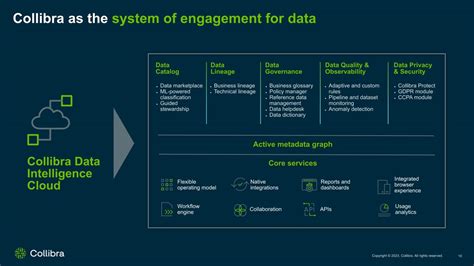 Alation Collibra Data Cataloging Features Comparison