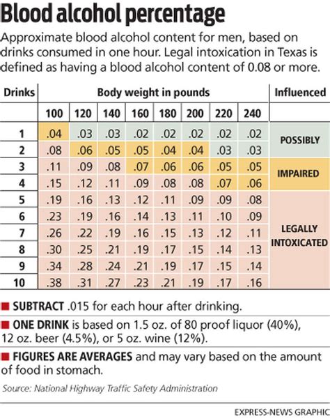Alcohol Chart For Females
