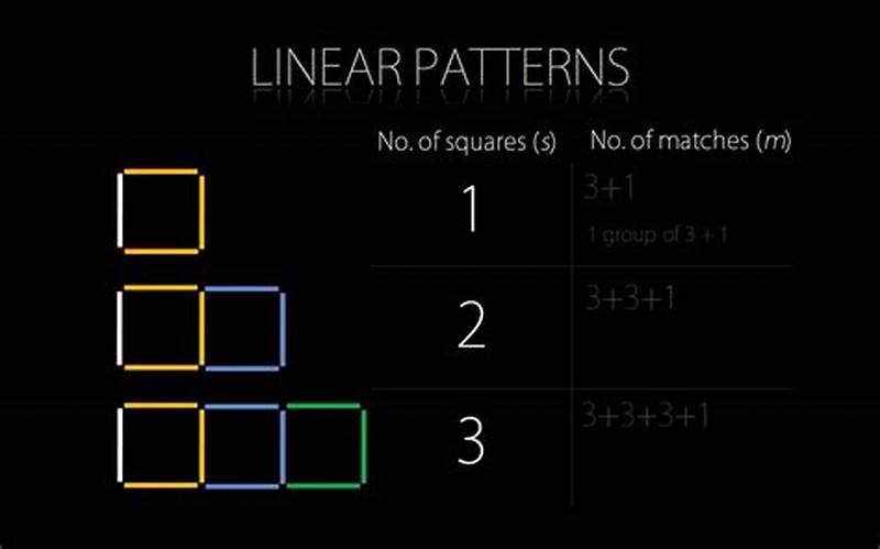 Algebraic Pattern Rule
