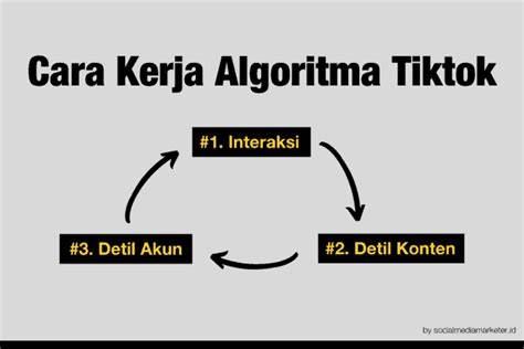 Algoritma TikTok Bekerja