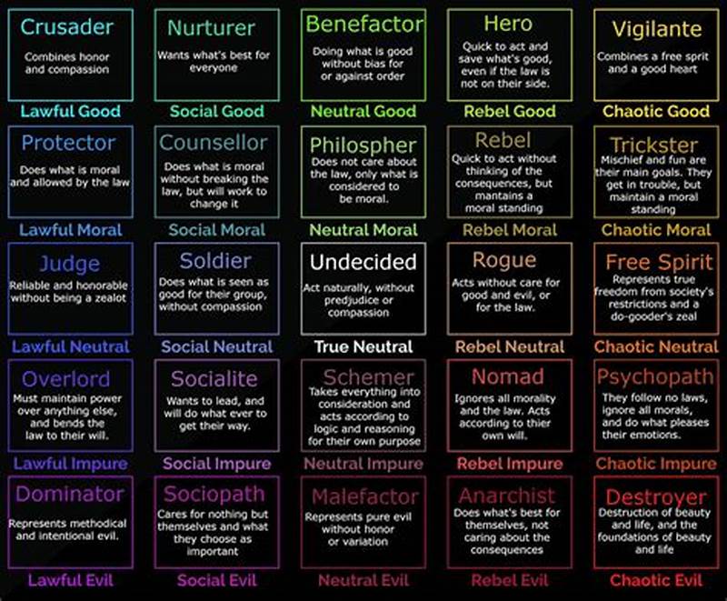 Alignment Chart Descriptions