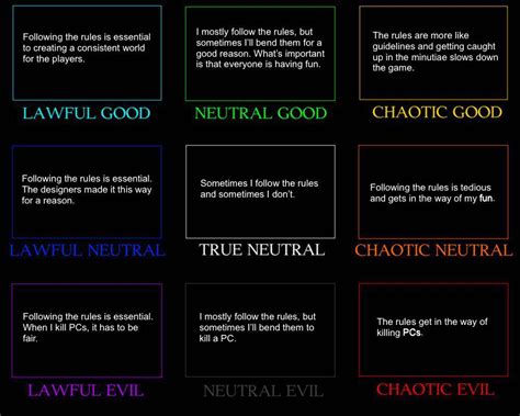 Alignment Chart Dnd