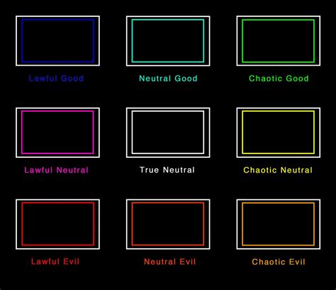 Alignment Chart Generator