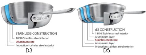 All Clad Comparison Chart